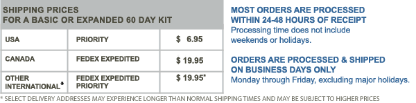 Shipping Prices for a basic or expanded 60-day kit